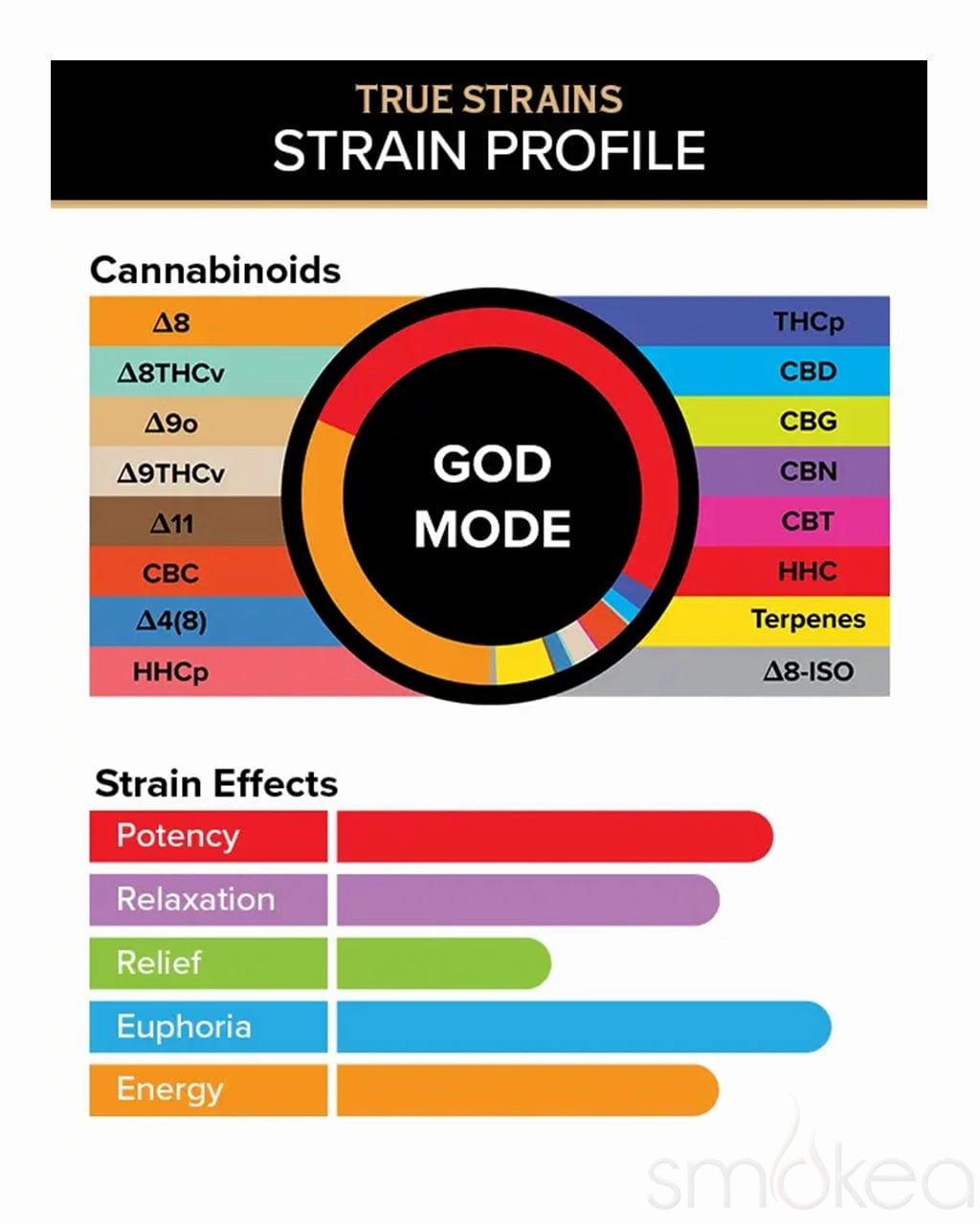 3CHI 2ml True Strains Vape Pod - God Mode