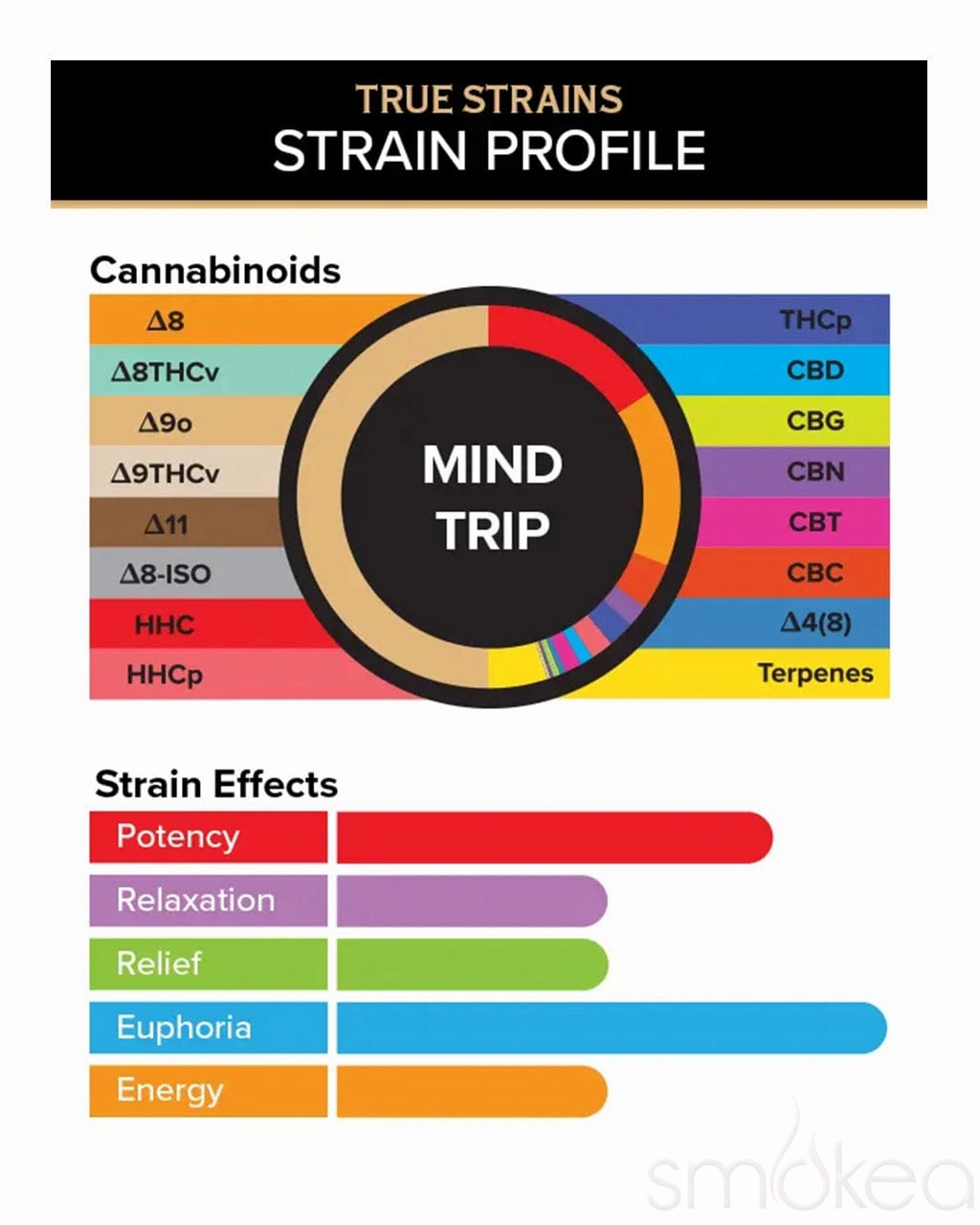 3CHI 2ml True Strains Vape Pod - Mind Trip