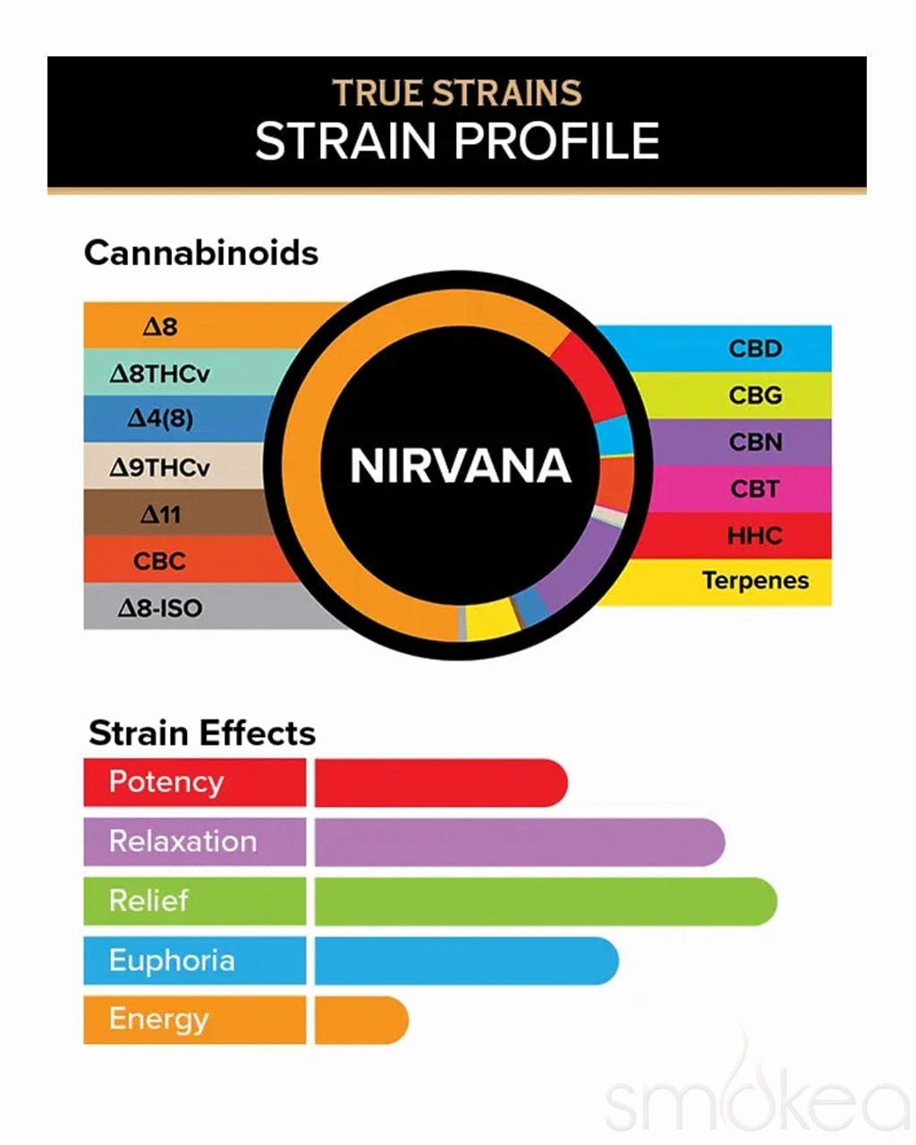 3CHI 2ml True Strains Vape Pod - Nirvana